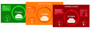 Air Quality Monitoring Dashboard